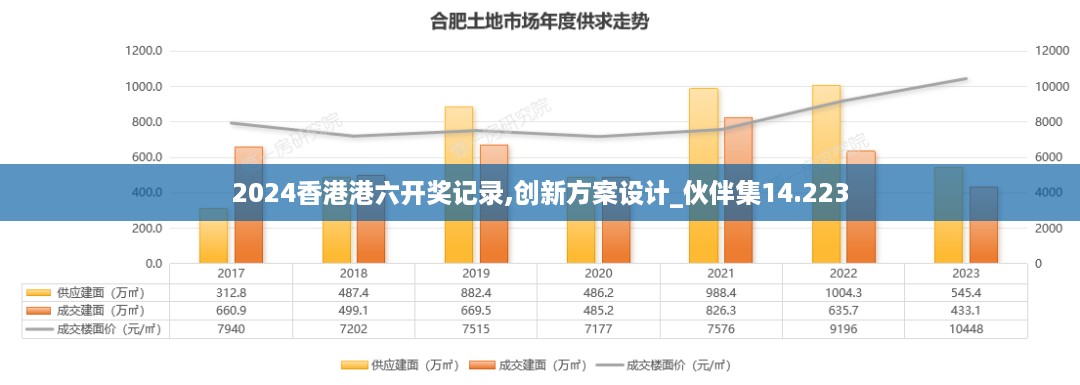 2024香港港六开奖记录,创新方案设计_伙伴集14.223