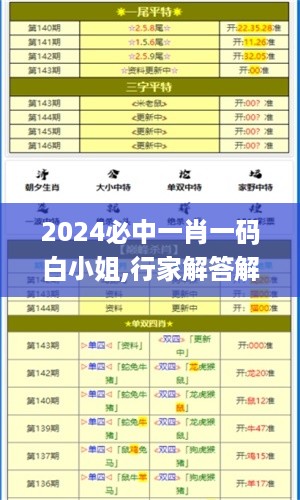 2024必中一肖一码白小姐,行家解答解释落实_专业款36.610