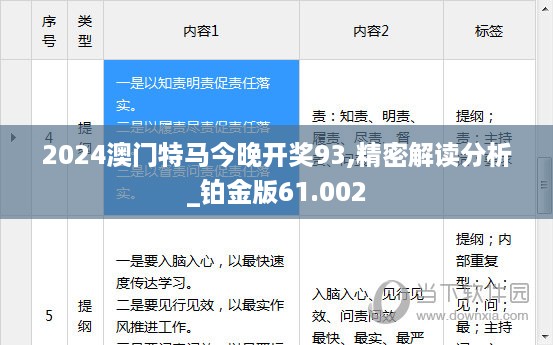 2024澳门特马今晚开奖93,精密解读分析_铂金版61.002