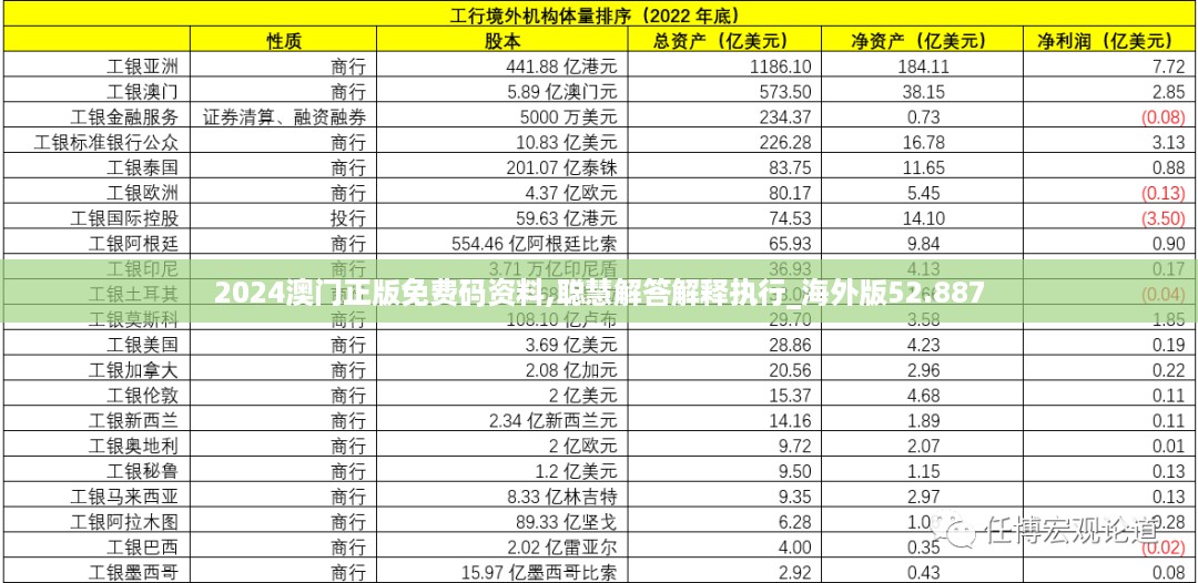 2024澳门正版免费码资料,聪慧解答解释执行_海外版52.887