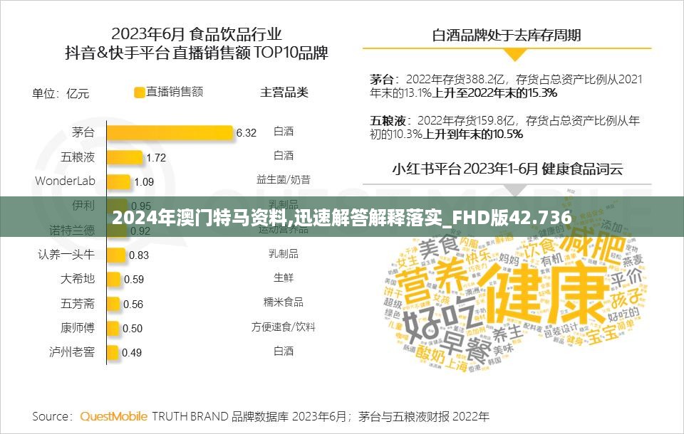 2024年澳门特马资料,迅速解答解释落实_fhd版42.736