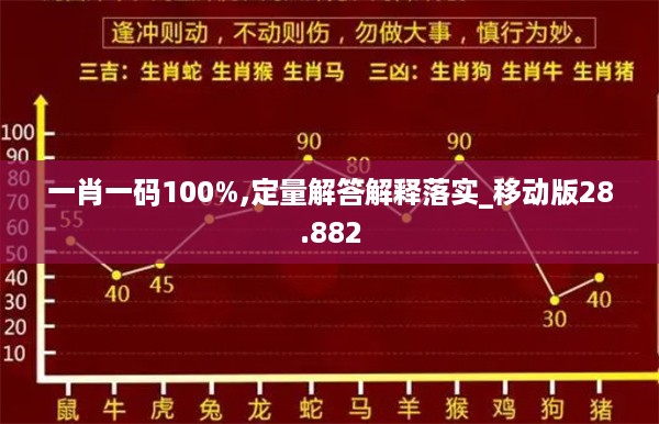 一肖一码100%,定量解答解释落实_移动版28.882