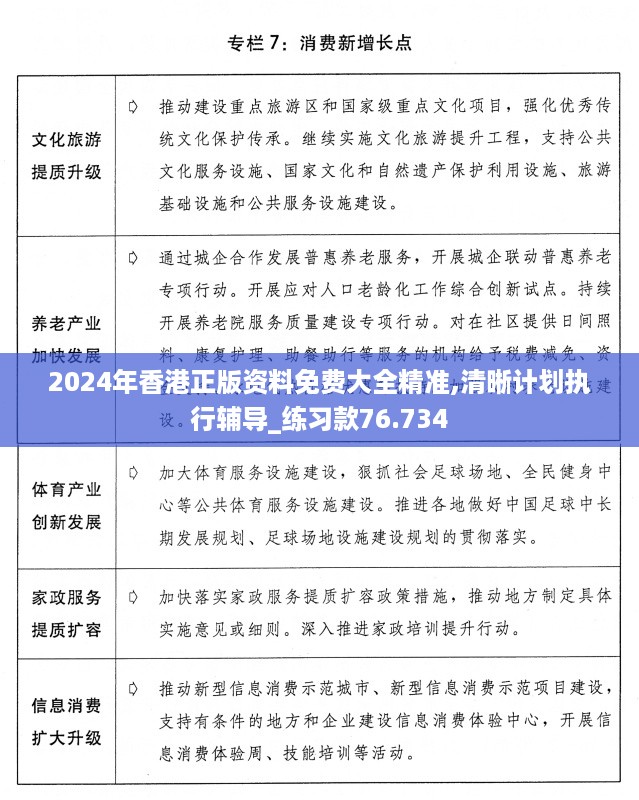 2024年香港正版资料免费大全精准,清晰计划执行辅导_练习款76.734