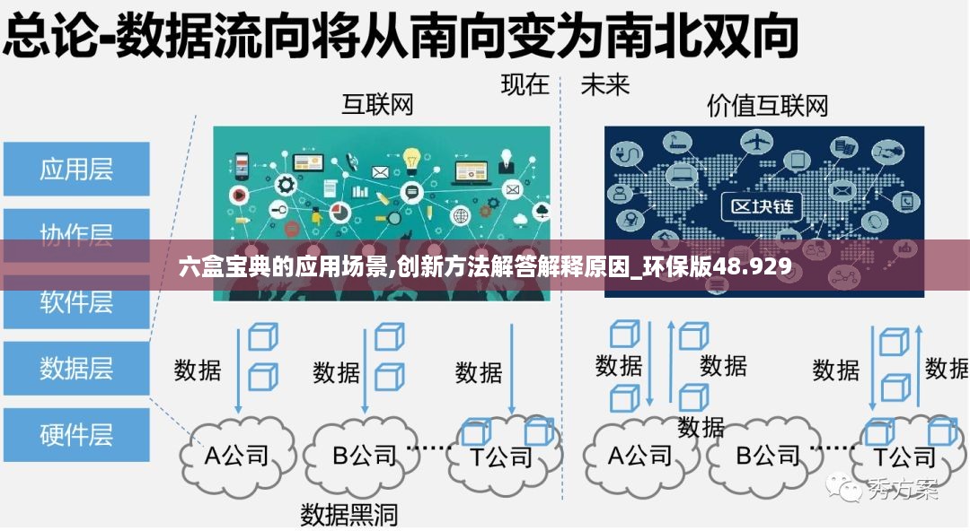 六盒宝典的应用场景,创新方法解答解释原因_环保版48.929