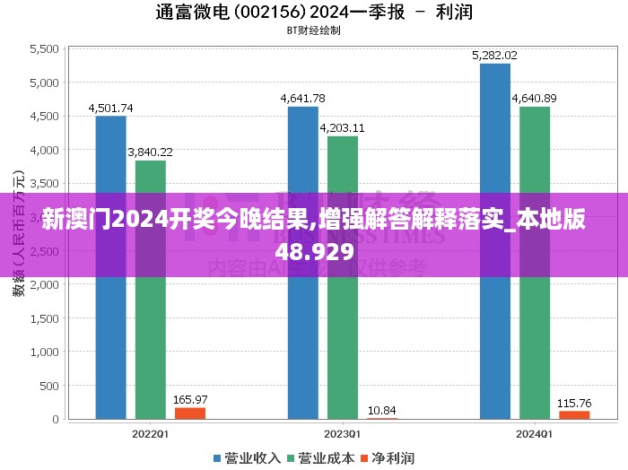 新澳门2024开奖今晚结果,增强解答解释落实_本地版48.929