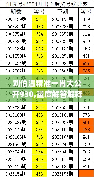 刘伯温精准一肖大公开930,量度解答解释落实_钱包版34.136