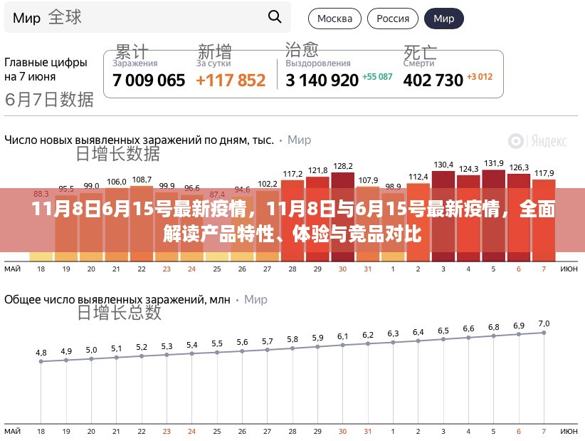 全面解读，11月8日与6月15号最新疫情，产品特性、体验与竞品对比一览