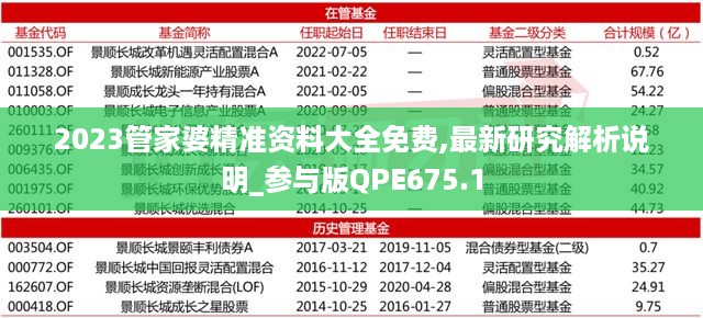 2023管家婆精准资料大全免费,最新研究解析说明_参与版qpe675.1