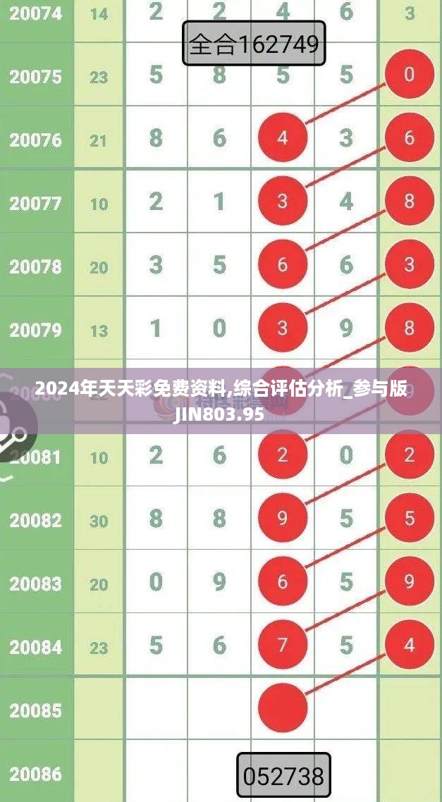 2024年天天彩免费资料,综合评估分析_参与版jin803.95