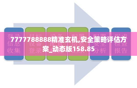 7777788888精准玄机,安全策略评估方案_动态版158.85