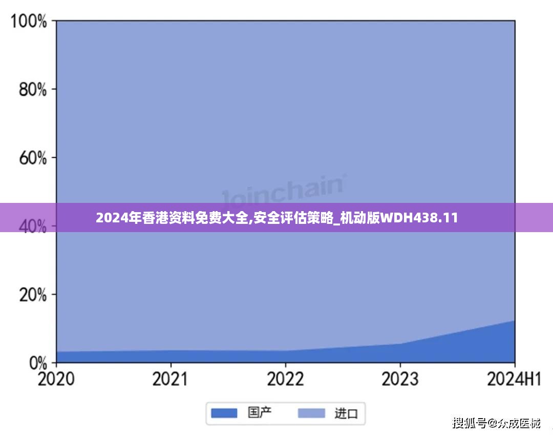 2024年香港资料免费大全,安全评估策略_机动版wdh438.11