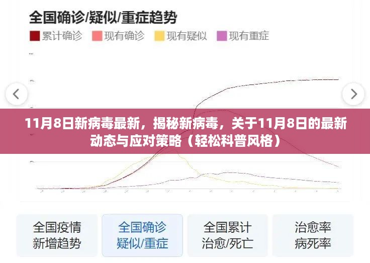 揭秘新病毒，轻松科普解读11月8日最新动态与应对策略