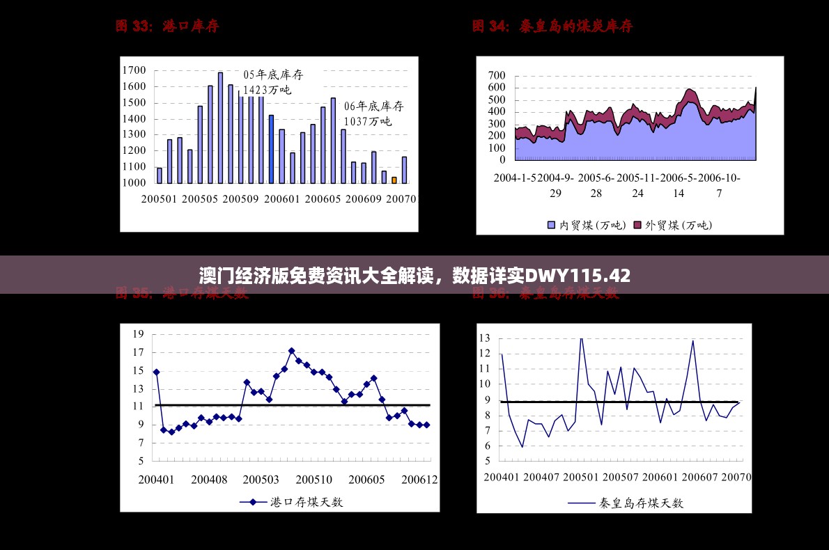 澳门经济版免费资讯大全解读，数据详实dwy115.42