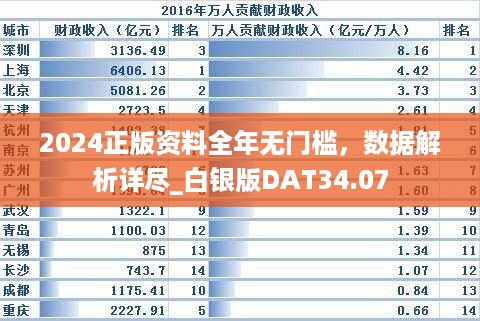 2024正版资料全年无门槛，数据解析详尽_白银版dat34.07