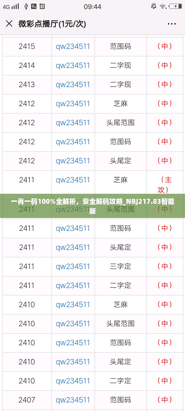 一肖一码100%全解析，安全解码攻略_nbj217.83智能版