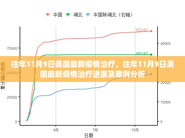 往年11月9日美国疫情治疗最新进展与案例分析概述