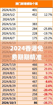 2024香港免费期期精准,综合计划赏析_防御版pxk452.87