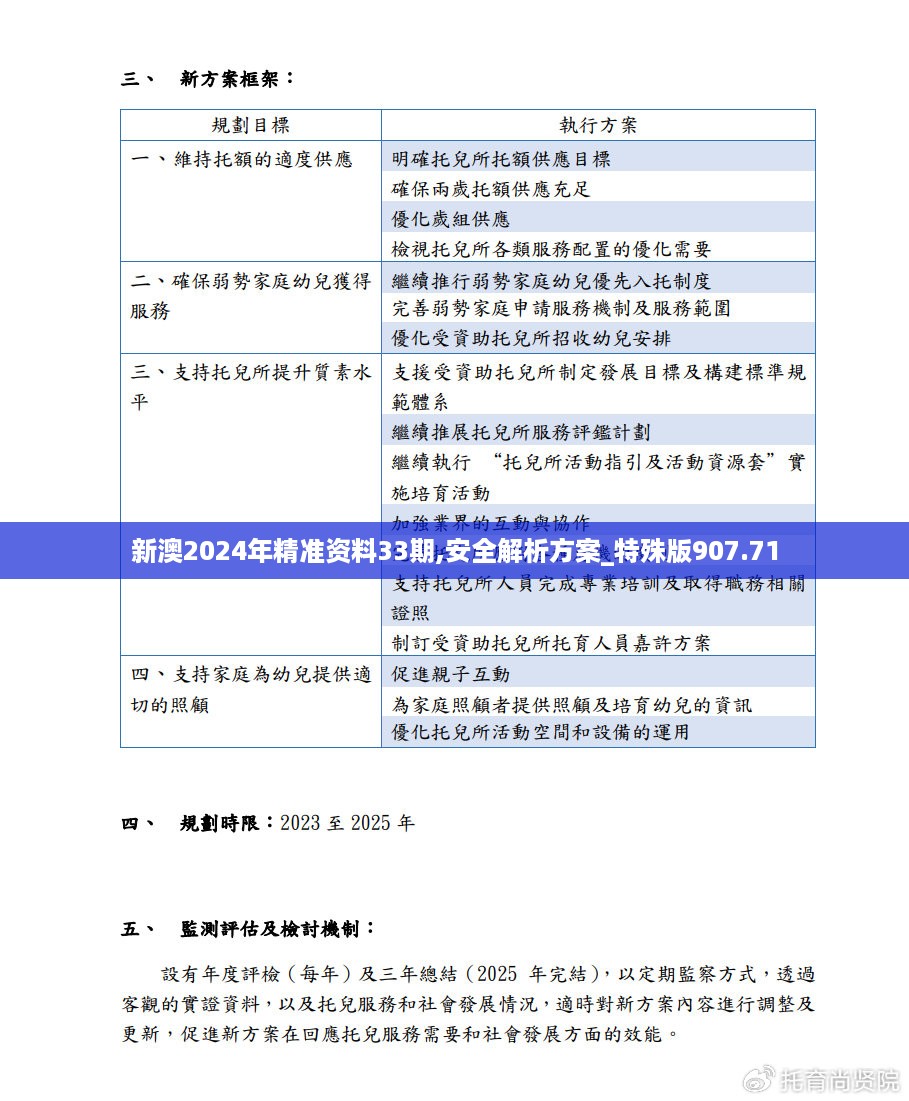 新澳2024年精准资料33期,安全解析方案_特殊版907.71