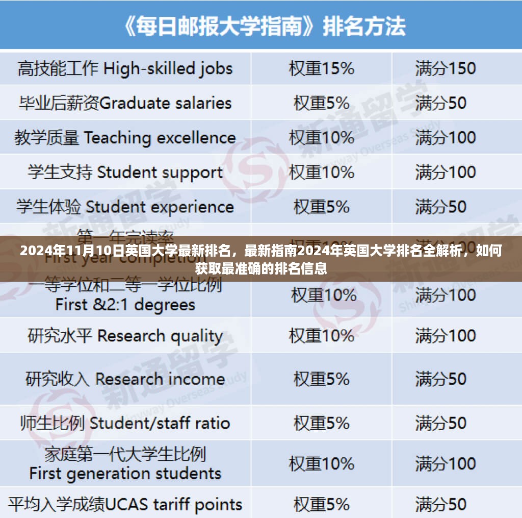 英国大学最新排名指南，解析最新排名信息获取方式及英国大学排名全解析（2024年）