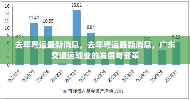 广东交通运输业的发展与变革，去年粤运最新消息揭秘