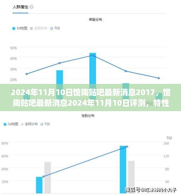 馆陶贴吧最新消息评测，特性、体验、竞争分析与用户洞察（2024年11月版）