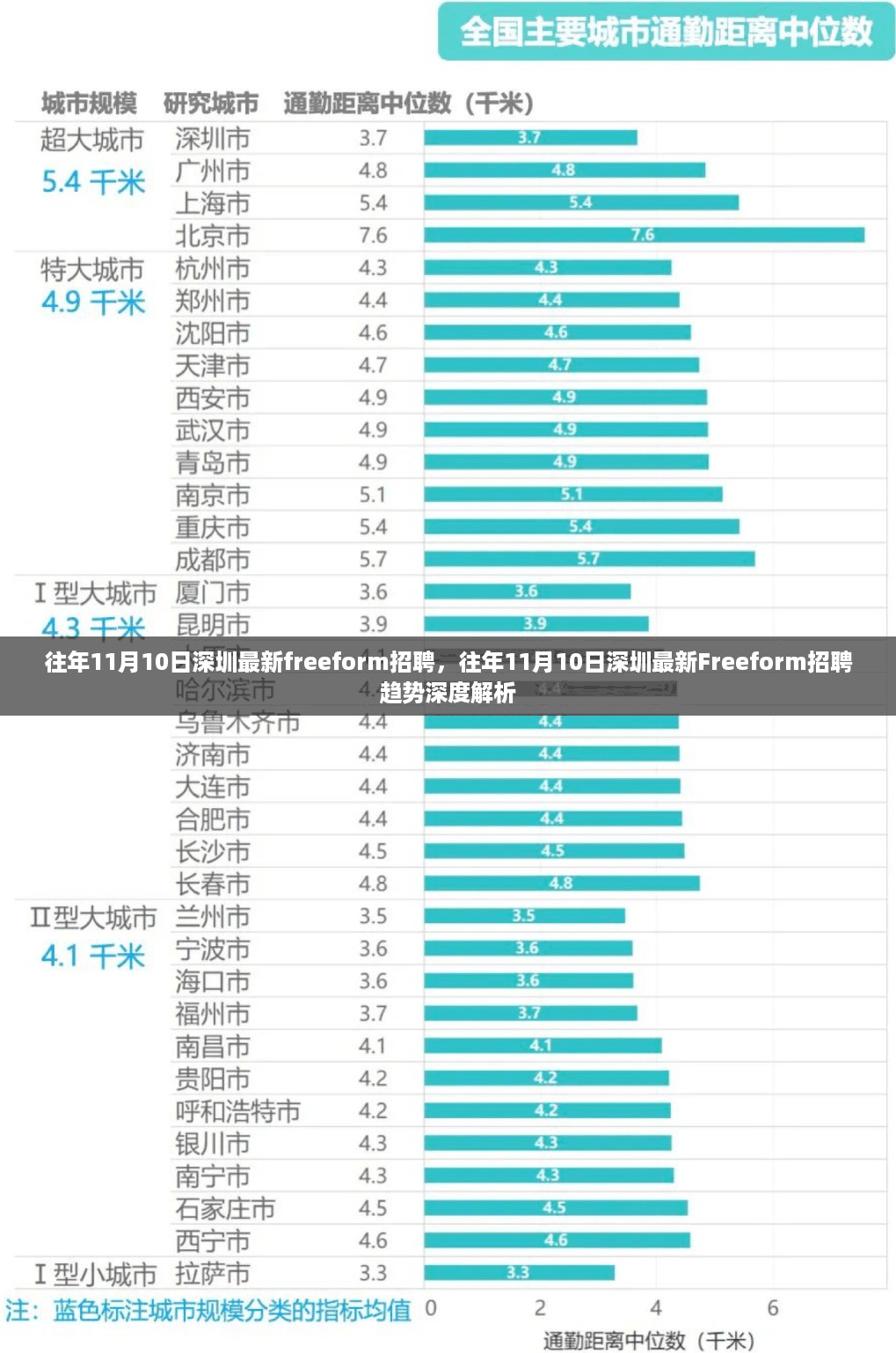 往年11月10日深圳最新freeform招聘及趋势深度解析