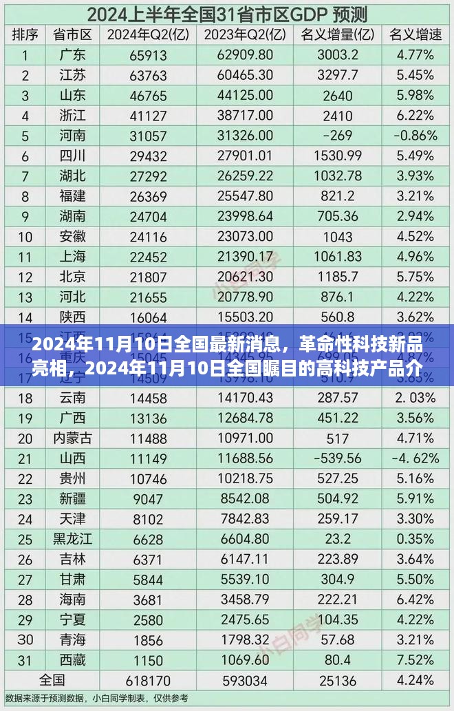 革命性科技新品亮相，全国瞩目高科技产品介绍发布在即