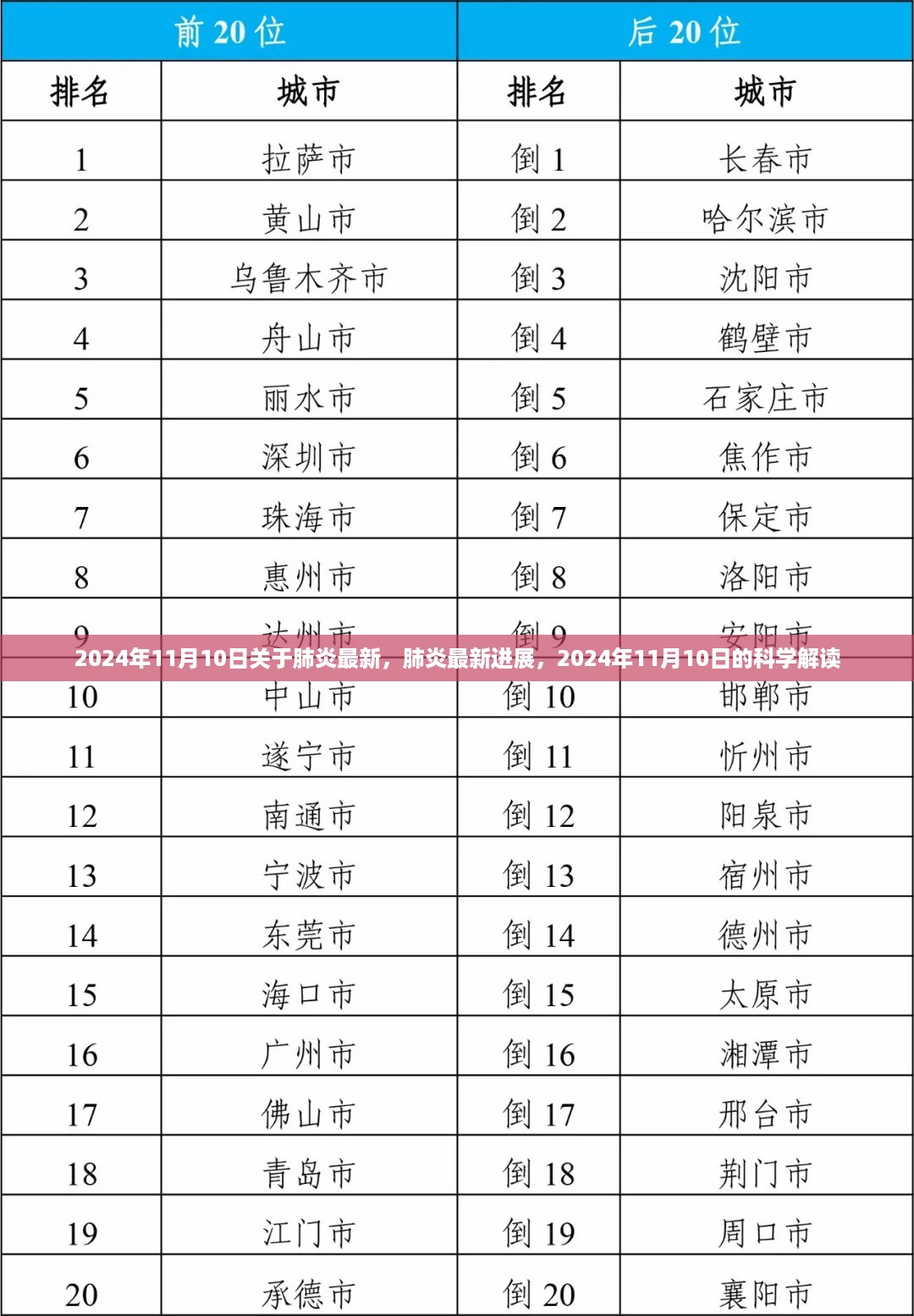 2024年11月10日肺炎最新进展与科学解读