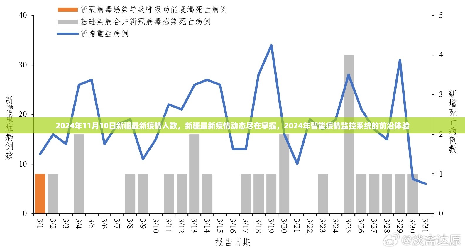 新疆最新疫情动态及智能监控前沿体验（截至2024年11月）